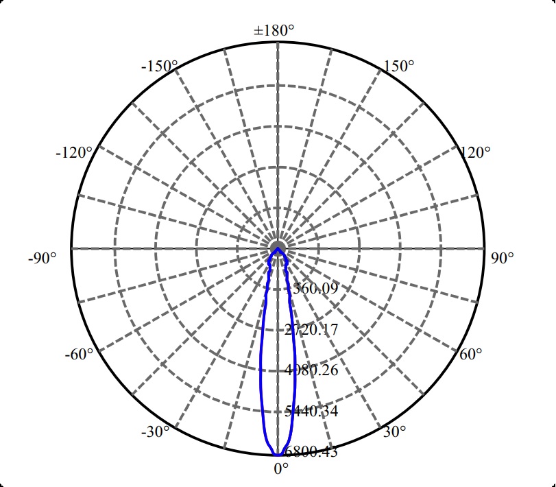 Nata Lighting Company Limited - High Efficiency Reflector
